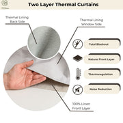 Thermal Lining